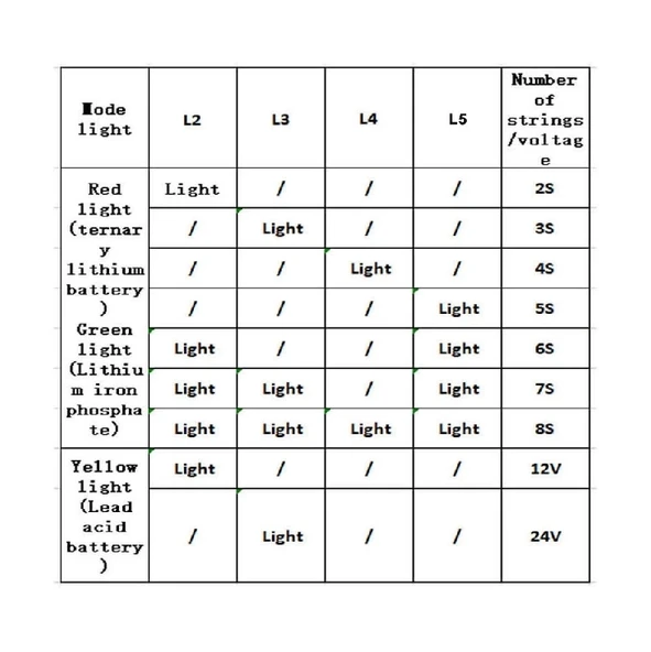 5-30v Pil Kapasite Göstergesi 2s / 8s Li-ion Lifepo4 Kurşun Asit Batarya Akü Seviye Kapasite - Resim 7