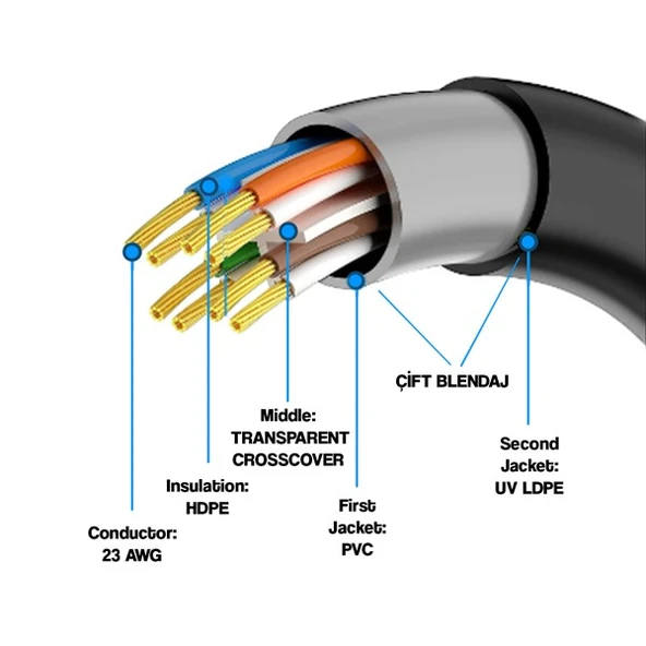 S-link SL-CAT609 305m 23AWG 0.56mm CCA Double Jack GRİ+Siyah CAT6 Kablo - 2