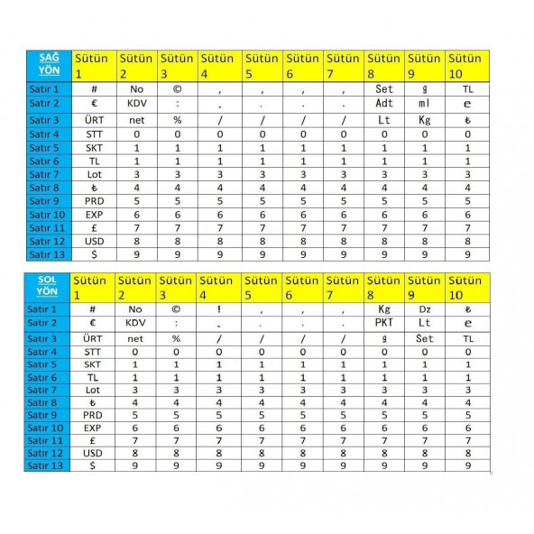 HoNGSHENG Mx6600 (2-Satırlı & 10-Haneli) Meto Numaralandırma - Fiyat ve Tarih Etiketleme Makinası - 2