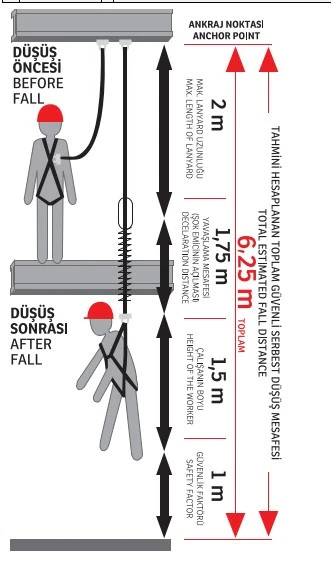 karam Çift Kol Şok Emicili Lanyard Kolon Halatlı Karabinalı Büyük Kancalı - Ka 361 - 2