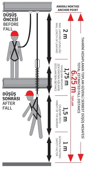 KARAM KA341 Şok Emici Çift Kollu Statik Halatlı Büyük Kancalı - 2