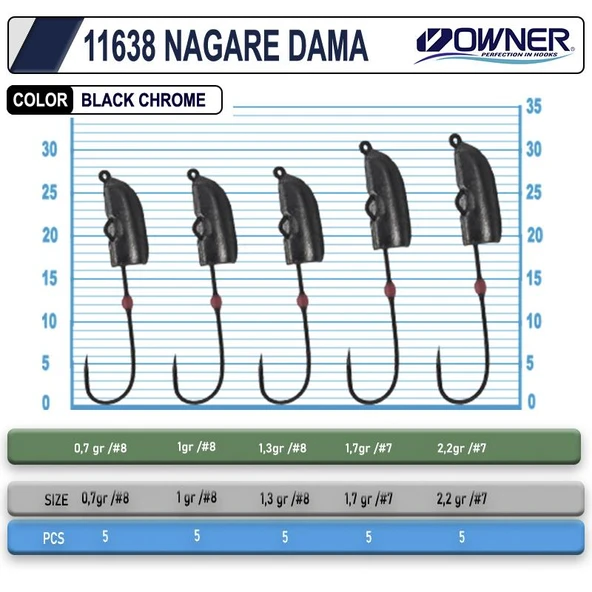 Cultiva JH-85 Nagare Dama 1.7gr no7 Lrf Jighead - 2