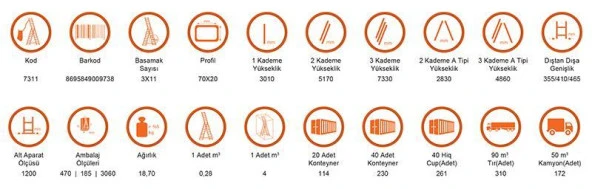 Saraylı 3x11 A Tipi Sürgülü Merdiven 9,03 Metre