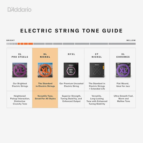 D'Addario Exl120 Elektro Gitar Tel Seti, Xl, 9-42, Nickel Wound, Su - 5