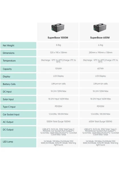 Zendure Superbase 600m 600w 607wh Taşınabilir Güç İstasyonu - 3