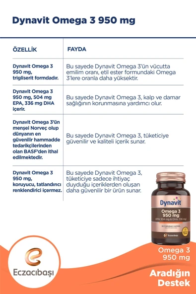 Dynavit Omega 3 950 mg 30 Yumuşak Kapsül - Resim 3