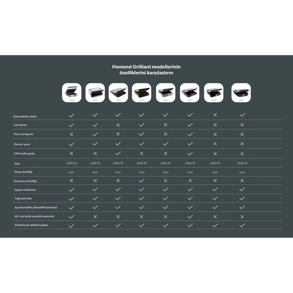 Homend Grilliant 1343H Cam Yüzeyli, 5 Hazır Programlı, Döküm Plakalı, Led Ekranlı Konuşan Tost ve Izgara Makinesi - 5