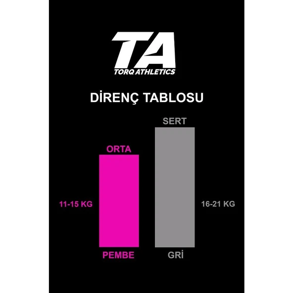 Torq Athletics Loop Band Direnç Bandı Sert - Gri - 4