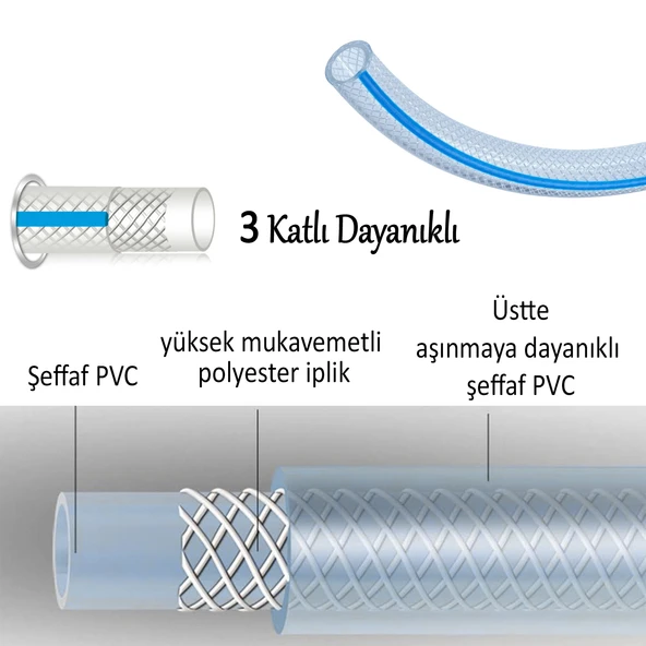 25 Metre Örgülü Şeffaf Bahçe Hortumu Dayanıklı 3 Katlı Sağlam Çeşme Su Sulama Yıkama Hortum 12.5 mm 1/2" - 2