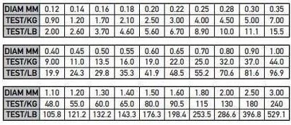 ASSO CLASSIC BOBİN 1000 M. MİSİNA - 2
