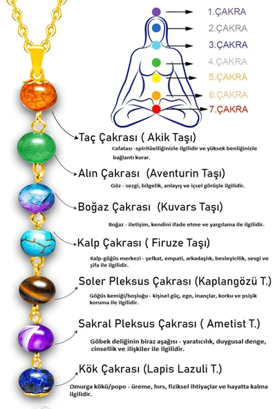 Sertifikalı Gold Akik Aventurin Kuvars Firuze Kaplan Gözü Ametist Lapis Meditasyon 7 Çakra Kolye