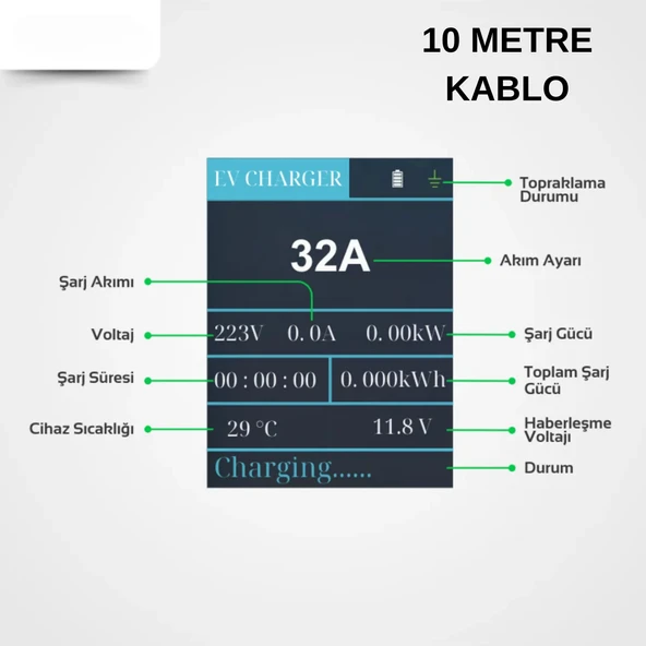 Elektrikli Araba Taşınabilir Şarj Cihazı 7 kw / 32A / Tip-2 / 3x32A Fiş / Monofaze/Çantalı / Ev Tipi Dönüştürücü Kablolu (10 METRE KABLO) - 5
