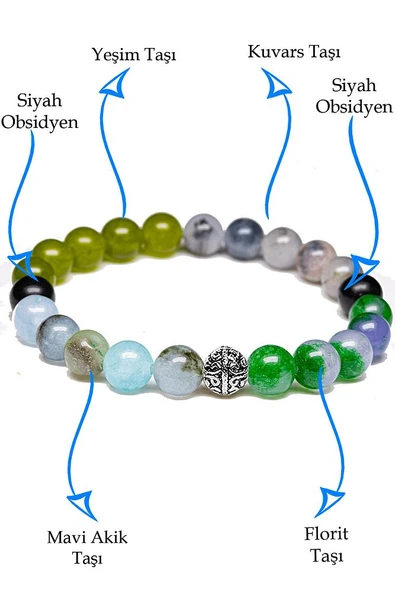 Sertifikalı Akrep Burcu Doğal Taş Bileklik - Gümüş Aparatlı - Resim 2