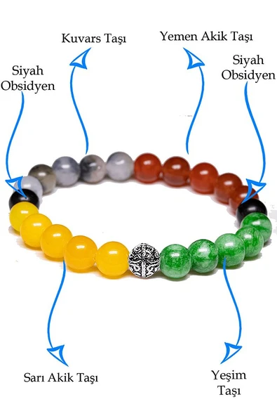 Sertifikalı Başak Burcu Doğal Taş Bileklik - Gümüş Aparatlı - Resim 2