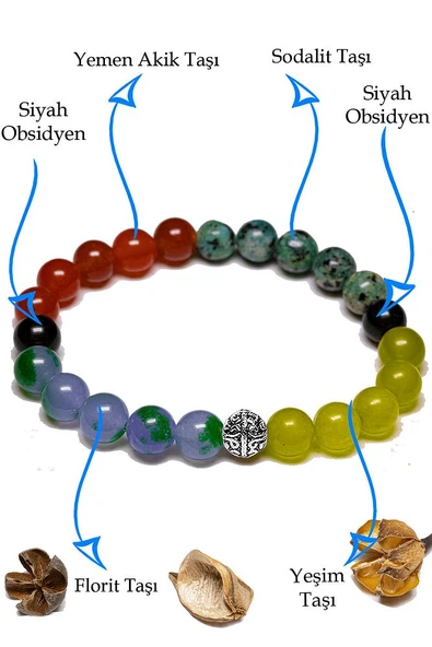 Sertifikalı Kova Burcu Doğal Taş Bileklik - Gümüş Aparatlı - Resim 2