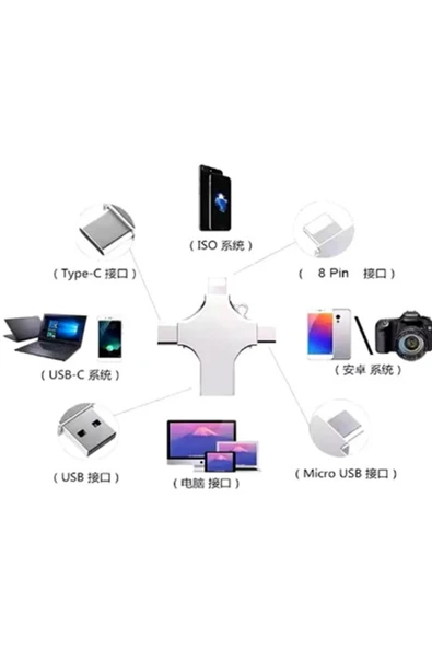 Otg 4in1 Cep Telefonu Çok Fonksiyonlu Usb Flash Bellek 128 Gb Type-c, Micro Sd Ve Kart Okuyucu - 3