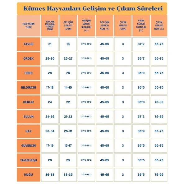 120 Yumurta Kapasiteli Tam Otomatik Kuluçka Makinesi - Civciv, Kaz, Hindi ve Ördek Yetiştiriciliği Epo-W120 Yedek Motorl - 7