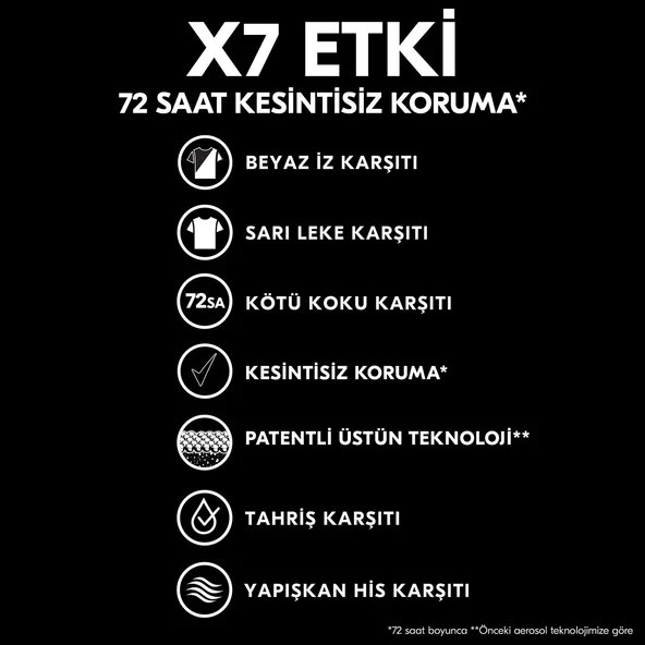Rexona Men Invisible Black & White 72 Saat Erkek Sprey Deodorant 3 x 150 ML - 5