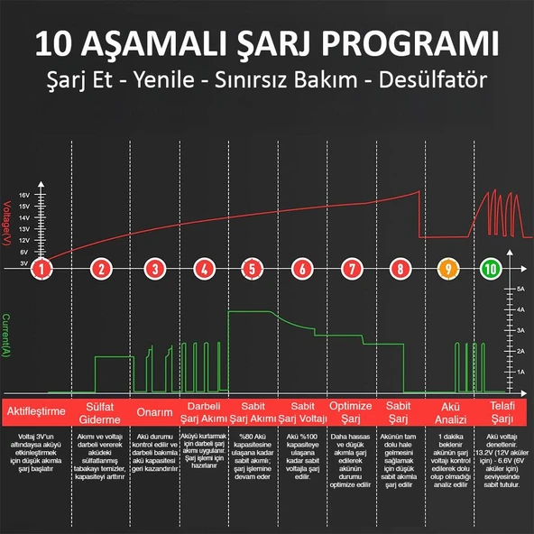 KOBB KBS10A 6/12V 200A Dijital Akü Şarj / Akü Bakım / Desülfatör ve Power Supply - Resim 11