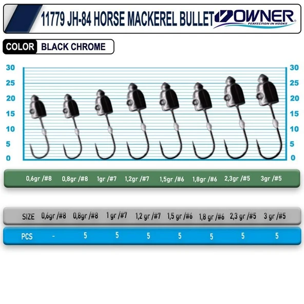 Cultiva 11779 JH-84 Horse Mackerel Bullet LRF Jighead 5 Pcs - 3