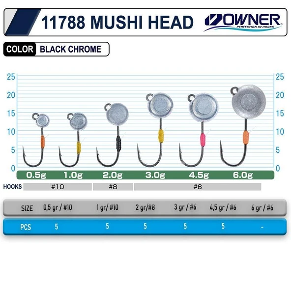 Cultiva 11788 Mushi LRF Jig Head 5 Pcs - 3