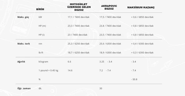 AKRAPOVIC S-Y3SO1-HRSS/1 YAMAHA X-MAX 250 - 300 (17-24) SLIP-ON LINE (SS) EGZOZ - 5