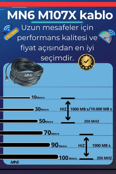 MN6 M107X 40 Metre internet kablosu/CAT6 iki kat korumalı UTP 0,57MM/İç dış mekan/40M ethernet kablosu - 4
