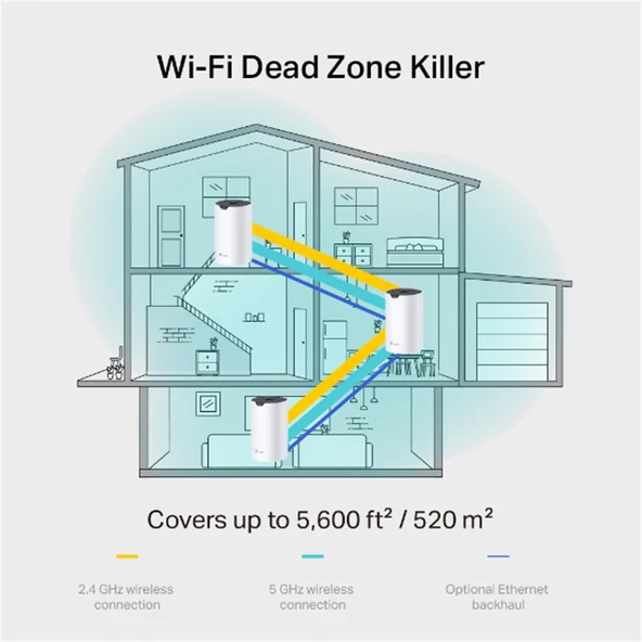 Tp-Link DECO S7 2Li Paket AC1900 Tüm Evi Kapsayan Mesh Wifi Sistemi - 2