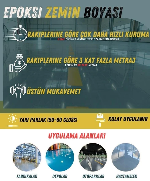 Pamukkale 4530 Solventli Epoksi Zemin Boyası 21 Kg Turkuaz Ral 5018 - Resim 2