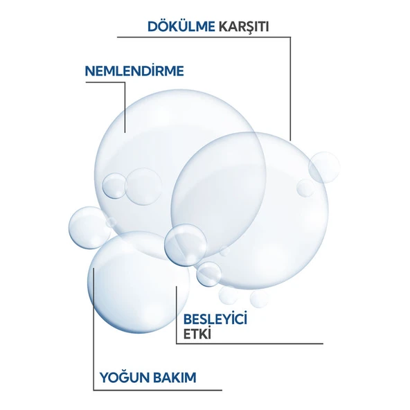 İdea Derma Saç Dökülmesi Karşıtı Serum 100 ml - 7