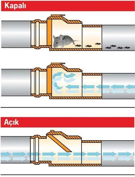 PVC Pissu Atıksu Çekvalfi 100 mm Kilitli - 3