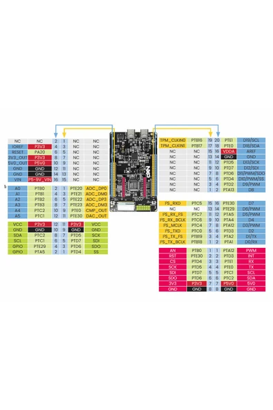 FRDM-MCXC444 Geliştirme Kartı MCU-Link Programlayıcı MCXC444 Arm Cortex M0+ 48MHz 256kb Flash - Resim 6