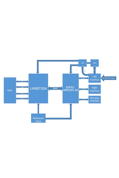 ESP32-ETH01 Ethernet to Wifi/Bluetooth Çevirici Gateway Modül Embedded Serial Port Kablosuz Haber.Ka - Resim 5