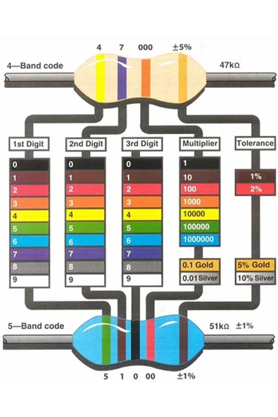 Kutulu 600 Parça Direnç Seti 10ohm / 1Mohm 30 Farklı Tip 20şer Adet Metal Film Dip Direnç - Resim 3