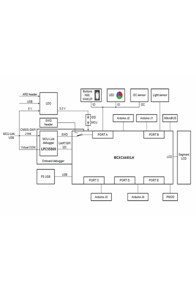 FRDM-MCXC444 Geliştirme Kartı MCU-Link Programlayıcı MCXC444 Arm Cortex M0+ 48MHz 256kb Flash - Resim 7