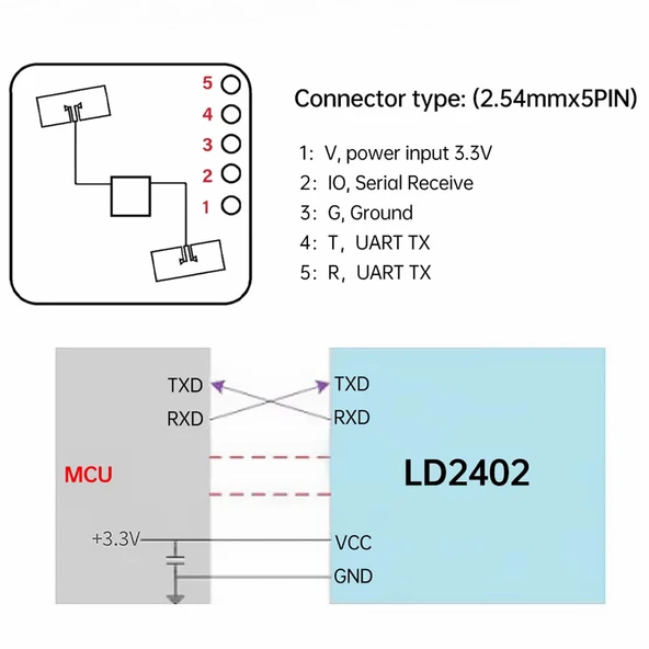 24GHz HLK-LD2402 İnsan Varlık Sensörü Milimetre Radar Dalga Algılayıcı Kablosuz Akıllı Ev Alarm Dede - Resim 5
