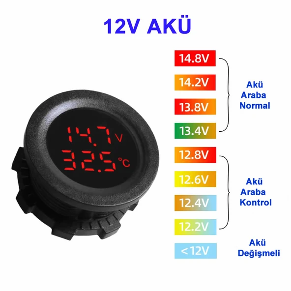 Yuvarlak Voltmetre Termometre 12V 24V Panel Tip Montaj Dijital Kırmızı Renk Led Sıcaklık Isı Voltaj - Resim 4
