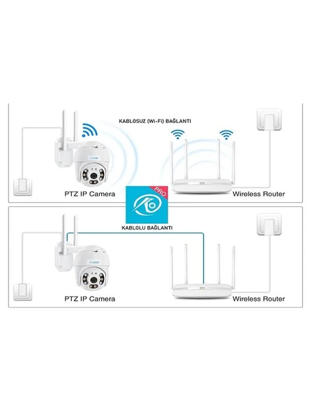 O-KAM-3038 Wifi 3MP PTZ Kamera - 3
