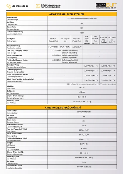 PWM 12/24V (CM30) SOLAR ŞARJ CONTROL CİHAZI - Resim 9