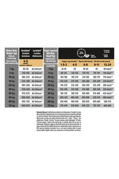 Pro Plan Medium Puppy Kuzu Etli Yavru Kuru Köpek Maması 12 Kg - 3