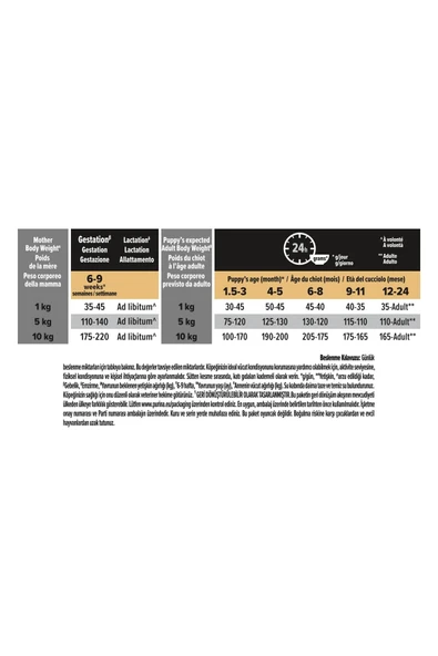 Small & Mini Puppy Küçük Irk Tavuklu Yavru Köpek Maması 3 Kg - 6