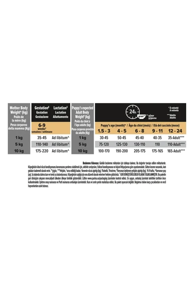 Proplan Puppy Somonlu Küçük Irk Yavru Köpek Maması 3 Kg - 6