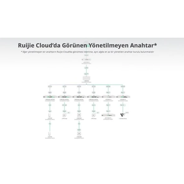 RUIJIE 8port RG-ES110F-P 10/100 2-UPLINK 110W YÖNETİLEMEZ POE SWITCH - Resim 3