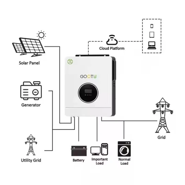 GOOTU Hybrid Solar Inverter 48V 6,2kW - 2