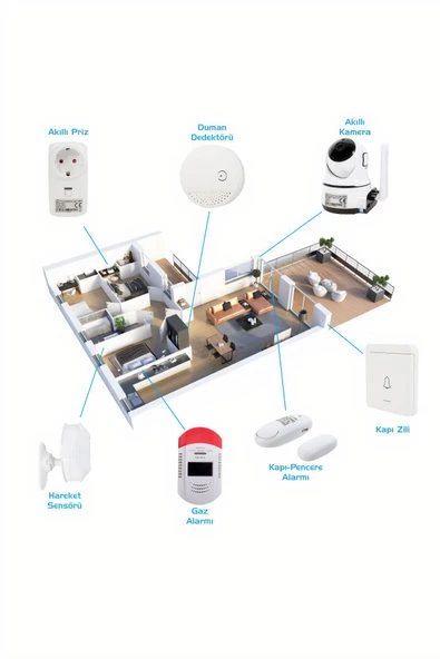 WiFi Akıllı Ev Otomasyon Seti -Kamera + Priz + Alarm + Dedektör + Uygulama Kontrollü Güvenlik Sistem - 2