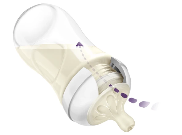 Philips Avent Natural Response Pp 2'li Biberon Seti, 1 Ay 260ml SYC 903/02 - 3