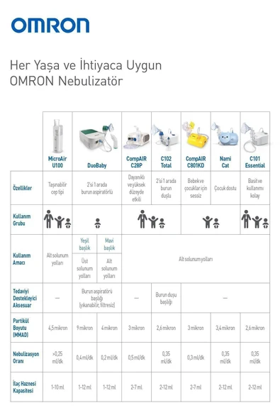 Ne-c28-p Kompresörlü Nebülizatör Cihazı (Yeni Kasa) - 4