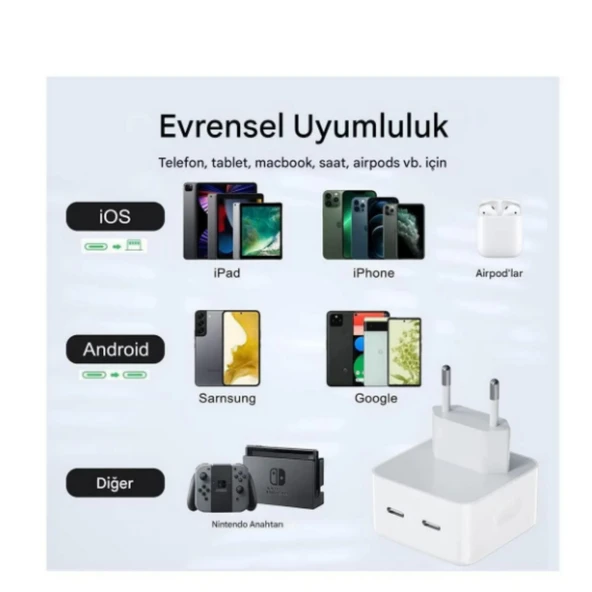 Ozmik Yeni Nesil Fast Charger 35W Çift TYP-C Portlu Pd Hızlı Şarj Adaptörü - 2