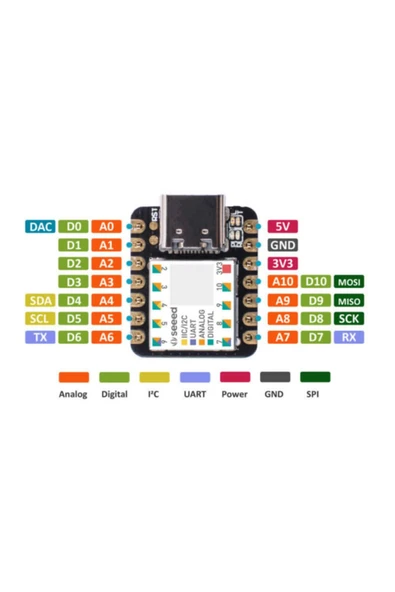 ROBİZ Samd21 102010328 Seeed Studio Cortex M0+ 32bit 48mhz Samd21 Geliştirme Kartı - Resim 8
