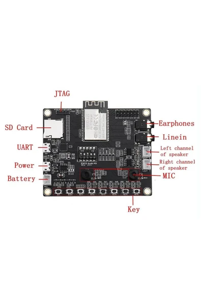 ROBİZ ESP32-Audio-Kit Ses Uygulama Geliştirme Kartı Wifi Bluetooth  Ev Otomasyon Kontrol Müzik Çalma Sesli - Resim 4
